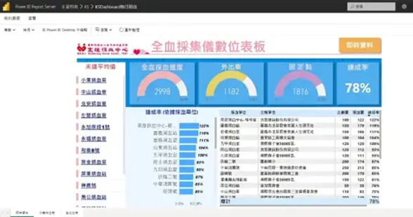 圖為高雄捐血中心-數據視覺化