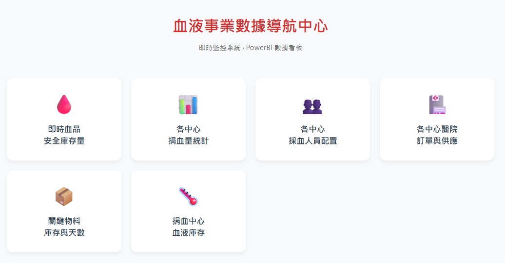 數據儀錶板